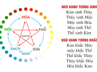 7 điều nhất định phải biết về phong thủy nhà ở