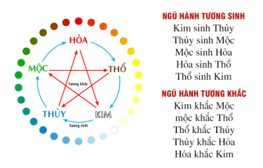 7 điều nhất định phải biết về phong thủy nhà ở